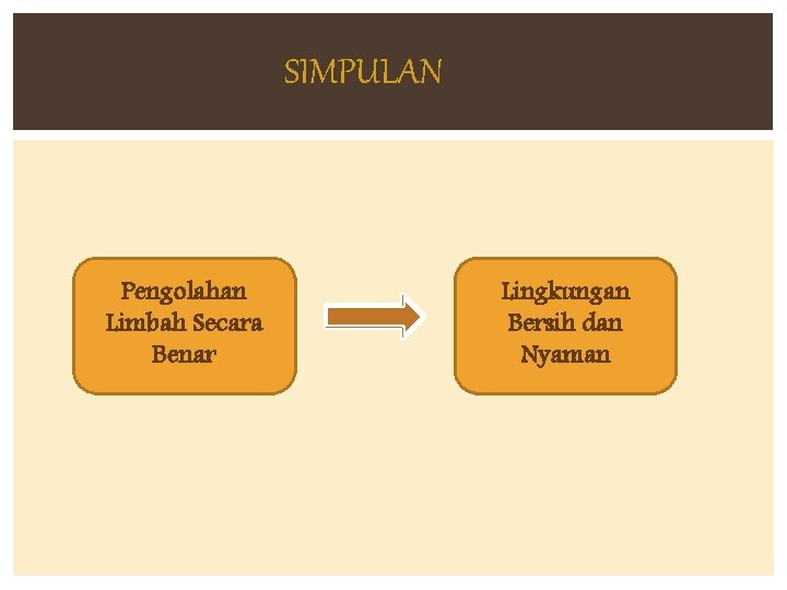 SIMPULAN Pengolahan Limbah Secara Benar Lingkungan Bersih dan Nyaman 