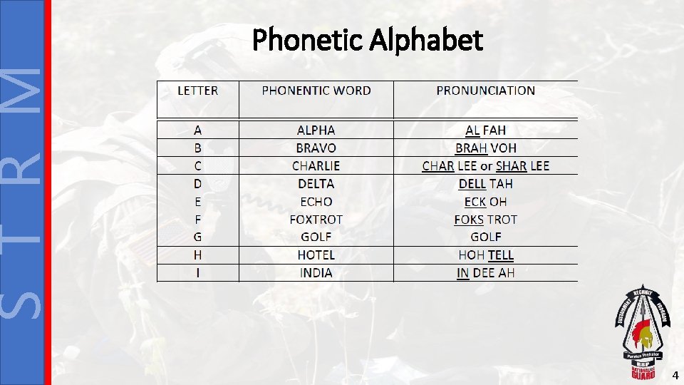 S T R M Phonetic Alphabet 4 