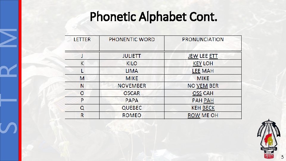 S T R M Phonetic Alphabet Cont. 5 