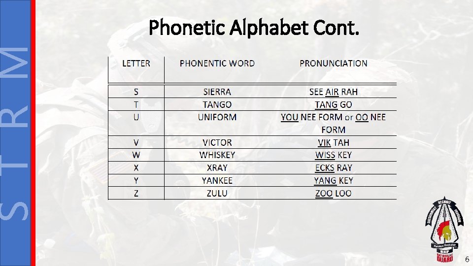 S T R M Phonetic Alphabet Cont. 6 