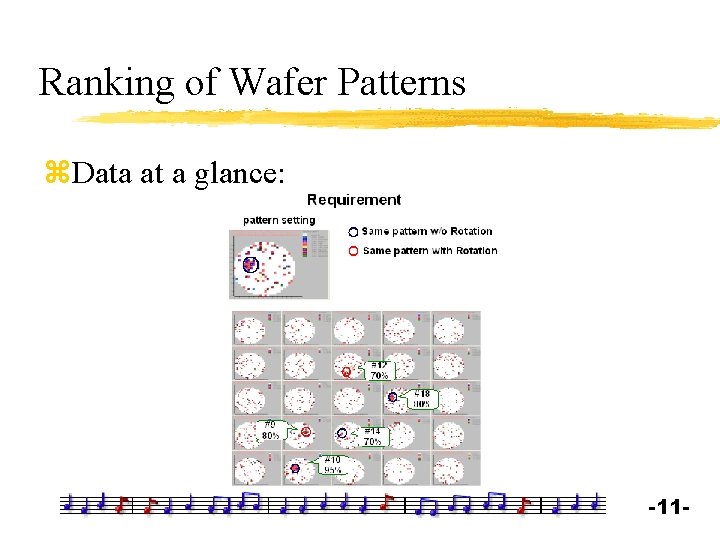 Ranking of Wafer Patterns z. Data at a glance: -11 - 