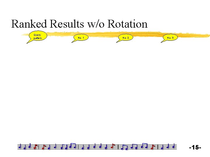 Ranked Results w/o Rotation Query pattern No. 1 No. 2 No. 3 -15 -