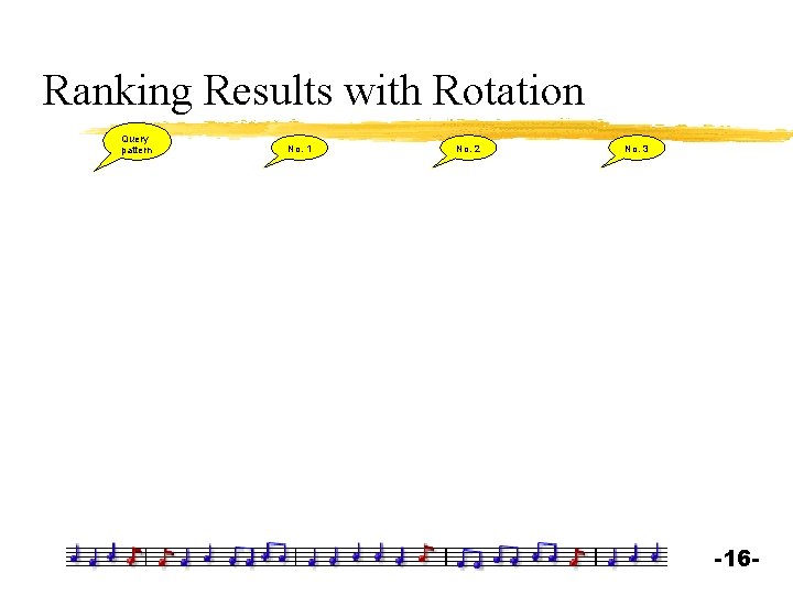 Ranking Results with Rotation Query pattern No. 1 No. 2 No. 3 -16 -
