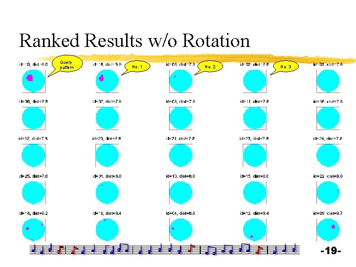 Ranked Results w/o Rotation Query pattern No. 1 No. 2 No. 3 -19 -