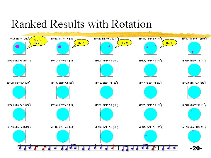 Ranked Results with Rotation Query pattern No. 1 No. 2 No. 3 -20 -