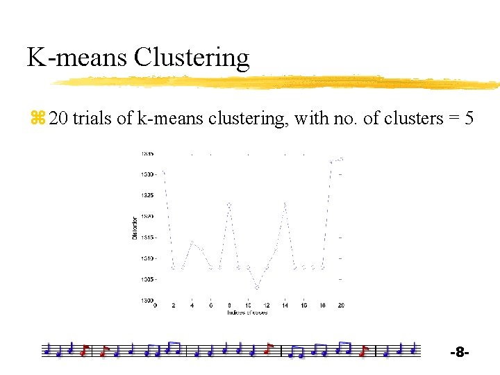 K-means Clustering z 20 trials of k-means clustering, with no. of clusters = 5