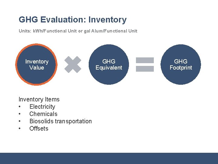 GHG Evaluation: Inventory Units: k. Wh/Functional Unit or gal Alum/Functional Unit Inventory Value Inventory