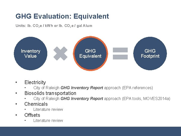 GHG Evaluation: Equivalent Units: lb. CO 2 e / k. Wh or lb. CO