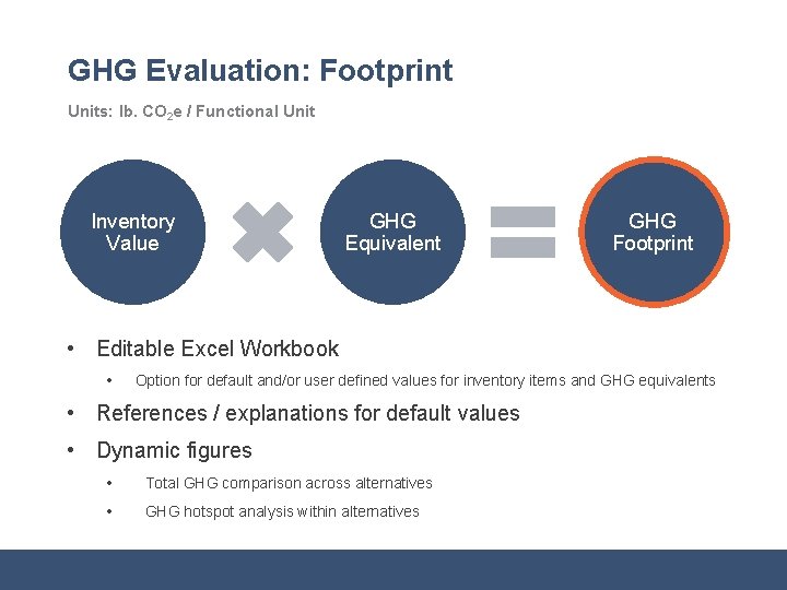 GHG Evaluation: Footprint Units: lb. CO 2 e / Functional Unit Inventory Value GHG