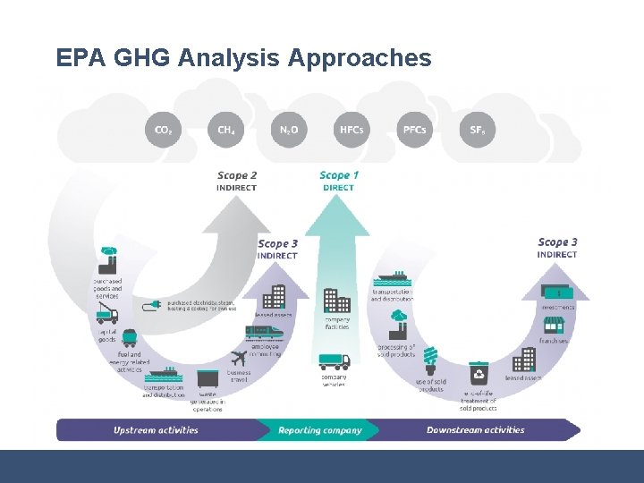 EPA GHG Analysis Approaches 