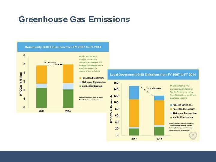 Greenhouse Gas Emissions 