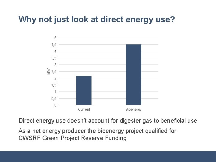 Why not just look at direct energy use? 5 4, 5 4 3, 5