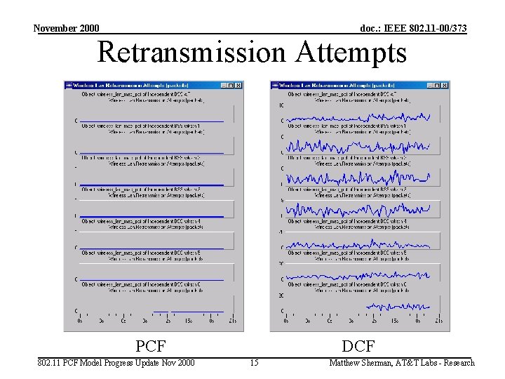 November 2000 doc. : IEEE 802. 11 -00/373 Retransmission Attempts PCF 802. 11 PCF
