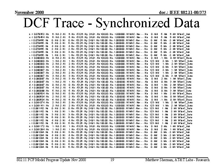 November 2000 doc. : IEEE 802. 11 -00/373 DCF Trace - Synchronized Data s