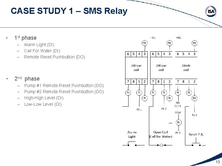 CASE STUDY 1 – SMS Relay • 1 st phase – Alarm Light (DI)