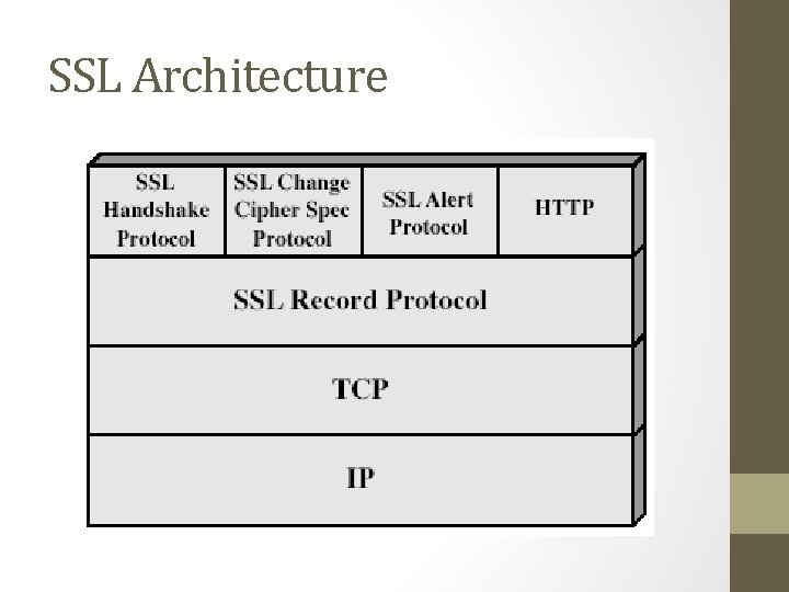 SSL Architecture 