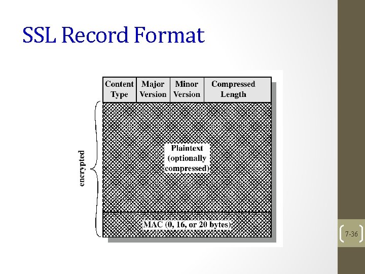 SSL Record Format 7 -36 