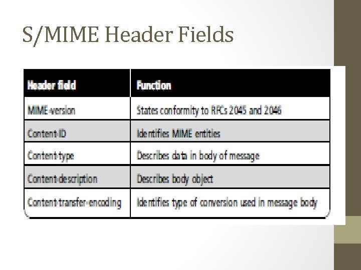 S/MIME Header Fields 