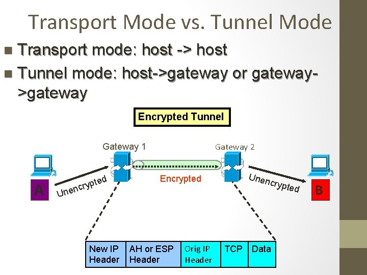 Transport Mode vs. Tunnel Mode Transport mode: host -> host n Tunnel mode: host->gateway