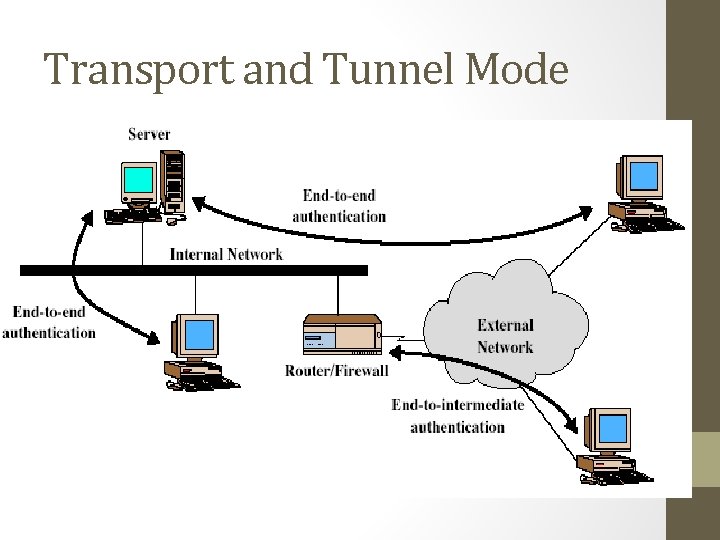 Transport and Tunnel Mode 