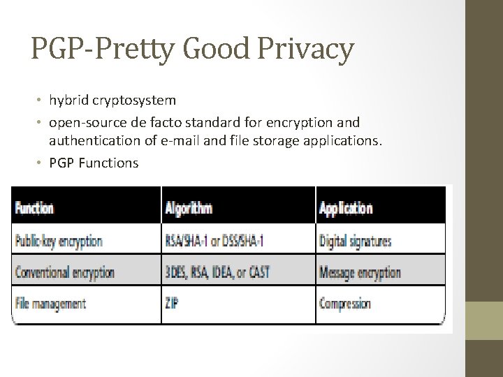 PGP-Pretty Good Privacy • hybrid cryptosystem • open-source de facto standard for encryption and