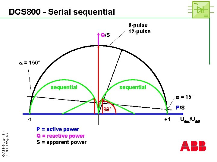 DCS 800 - Serial sequential Q/S 6 -pulse 12 -pulse = 150° sequential =