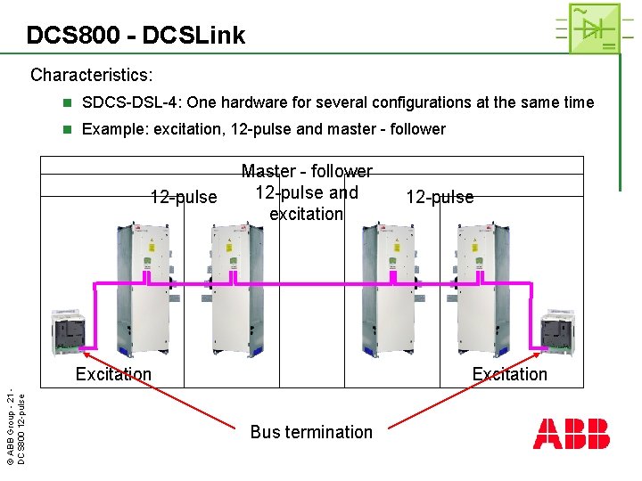 DCS 800 - DCSLink Characteristics: n SDCS-DSL-4: One hardware for several configurations at the
