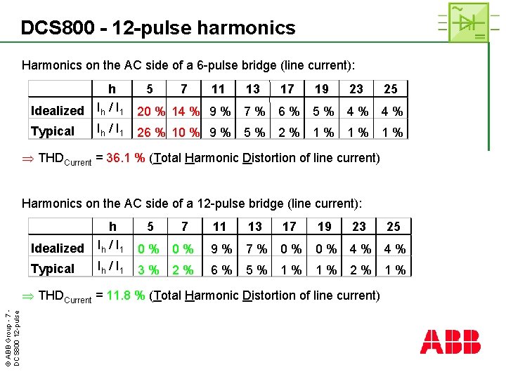 DCS 800 - 12 -pulse harmonics Harmonics on the AC side of a 6