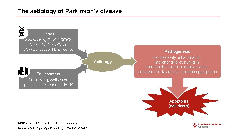 The aetiology of Parkinson’s disease Genes α-synuclein, DJ-1, LRRK 2, Nurr 1, Parkin, PINK