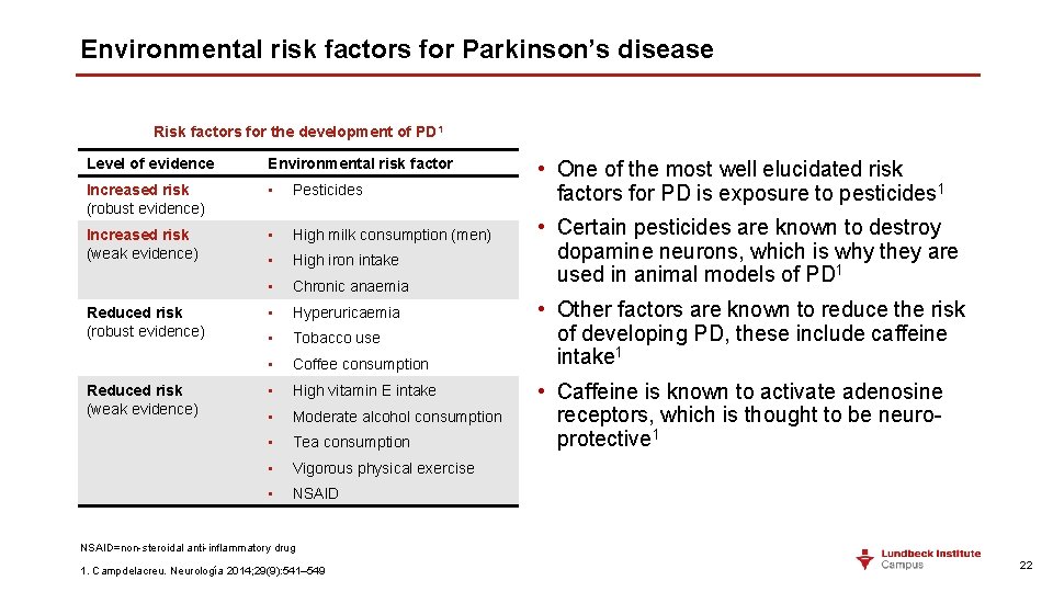Environmental risk factors for Parkinson’s disease Risk factors for the development of PD 1