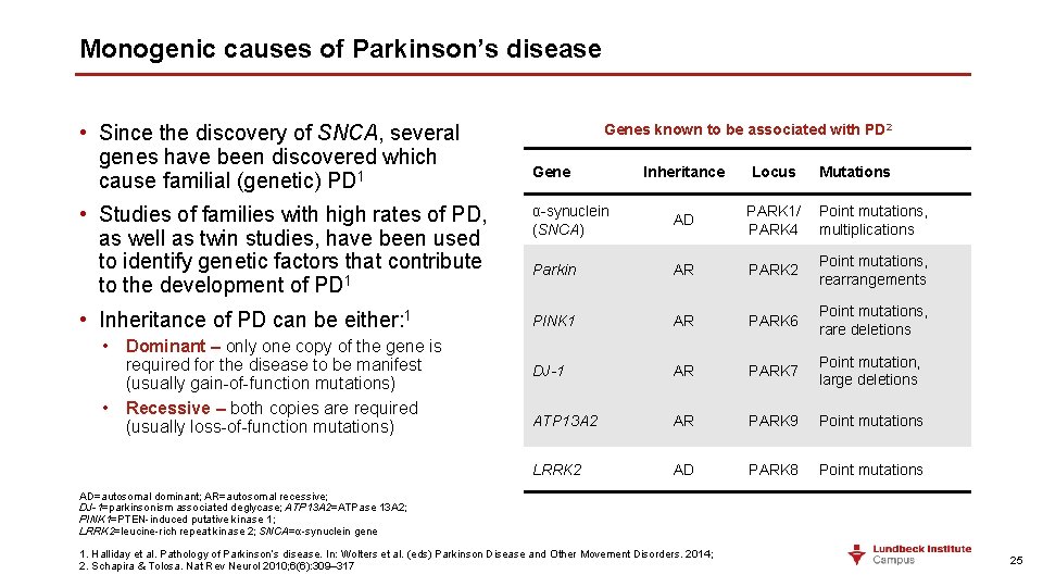 Monogenic causes of Parkinson’s disease • Since the discovery of SNCA, several genes have