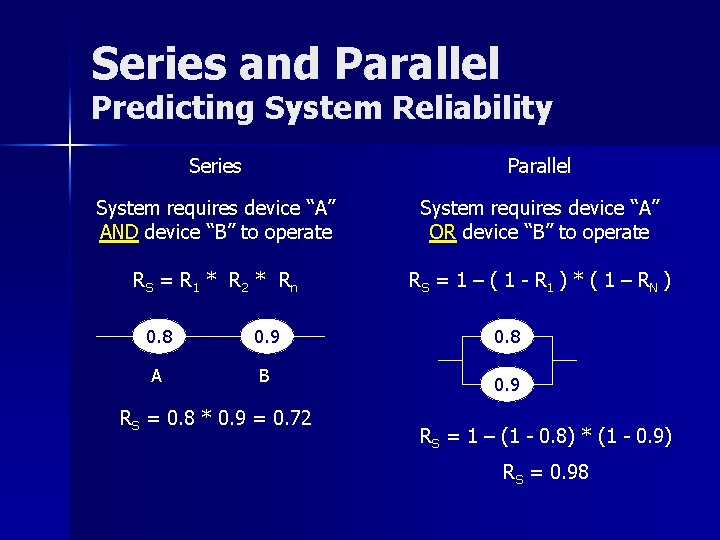 Series and Parallel Predicting System Reliability Series Parallel System requires device “A” AND device
