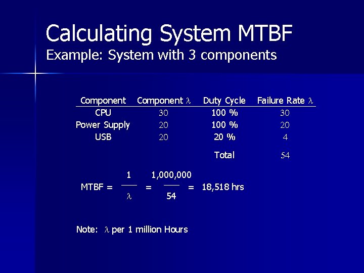 Calculating System MTBF Example: System with 3 components Component l 30 CPU 20 Power