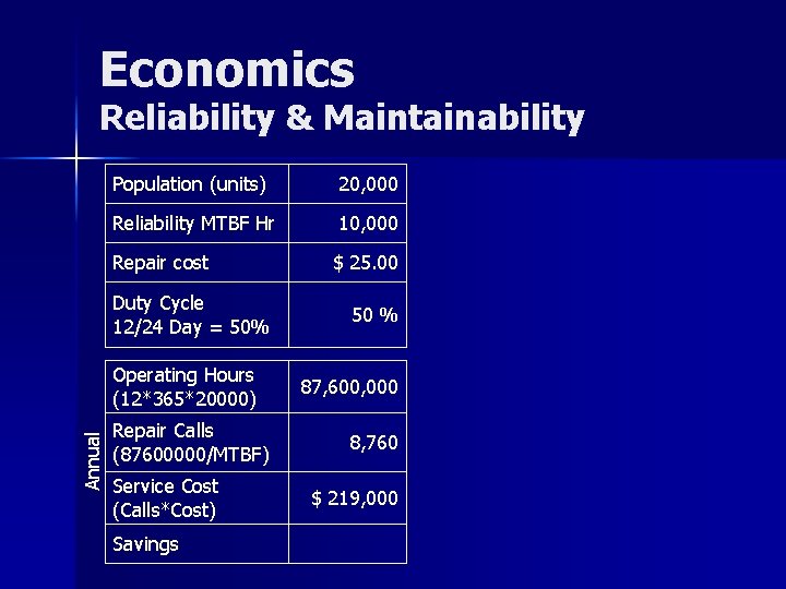Economics Reliability & Maintainability Population (units) 20, 000 Reliability MTBF Hr 10, 000 Repair