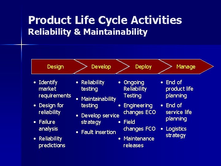 Product Life Cycle Activities Reliability & Maintainability Design Develop • Identify • Reliability •