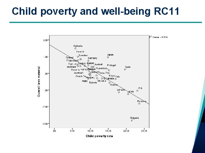 Child poverty and well-being RC 11 