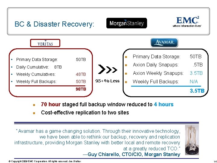 BC & Disaster Recovery: Primary Data Storage: Daily Cumulative: 50 TB 8 TB Weekly