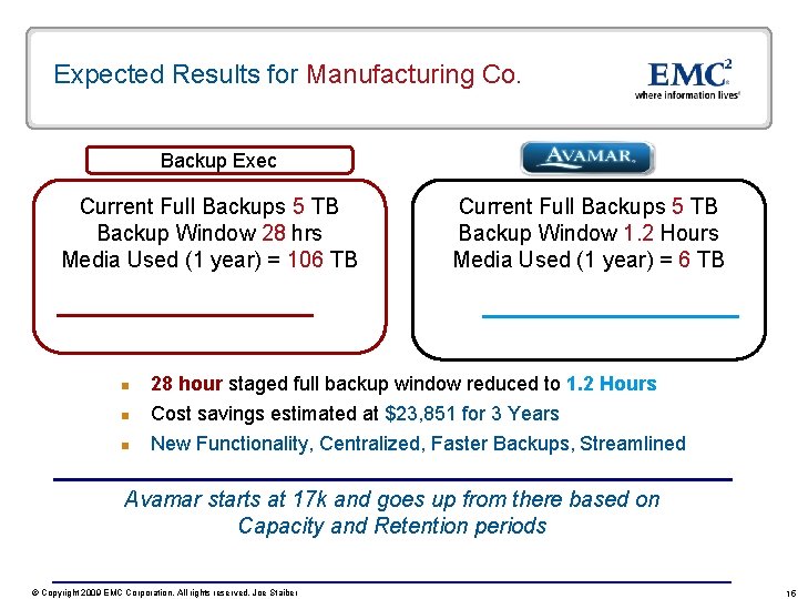 Expected Results for Manufacturing Co. Backup Exec Current Full Backups 5 TB Backup Window