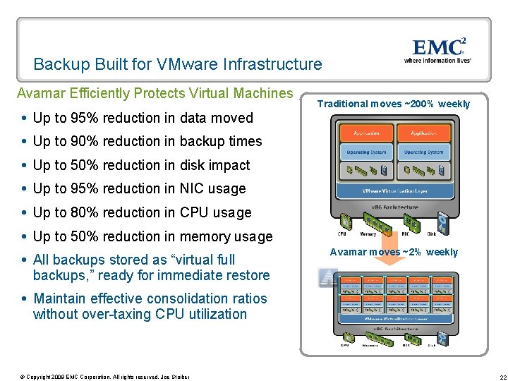 Backup Built for VMware Infrastructure Avamar Efficiently Protects Virtual Machines Traditional moves ~200% weekly