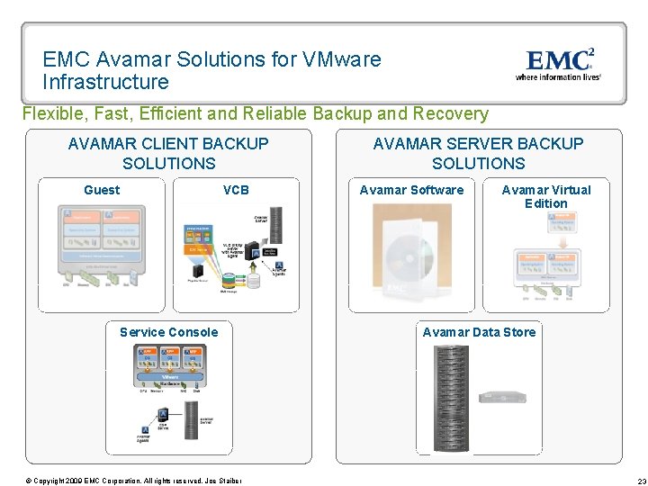 EMC Avamar Solutions for VMware Infrastructure Flexible, Fast, Efficient and Reliable Backup and Recovery