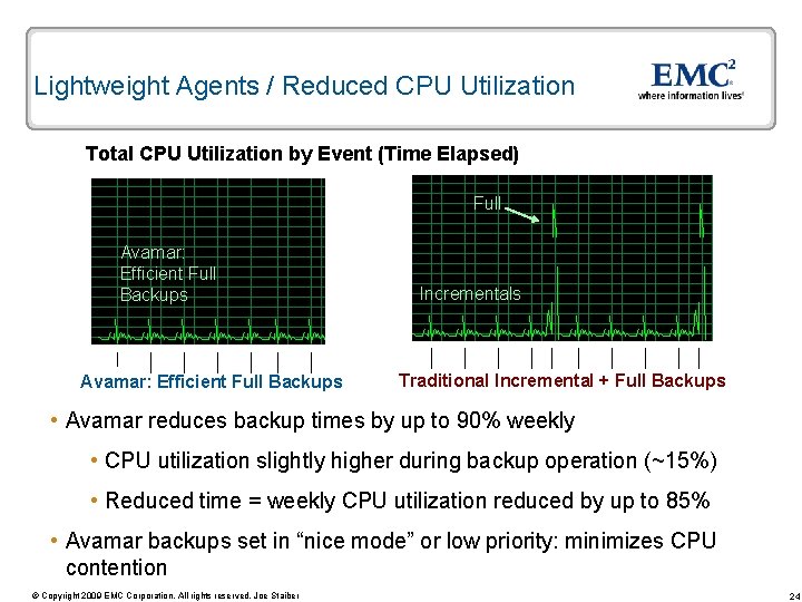 Lightweight Agents / Reduced CPU Utilization Total CPU Utilization by Event (Time Elapsed) Full