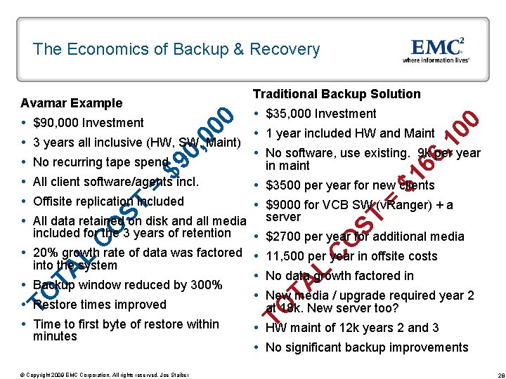 The Economics of Backup & Recovery $9 No recurring tape spend = All client