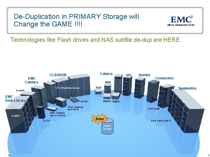 De-Duplication in PRIMARY Storage will Change the GAME !!!! Technologies like Flash drives and