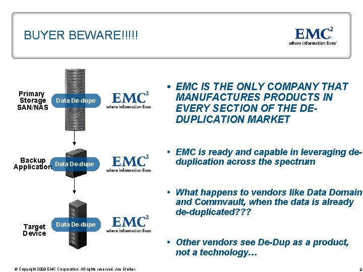 BUYER BEWARE!!!!! Primary Storage SAN/NAS Data De-dupe Backup Application Data De-dupe EMC IS THE