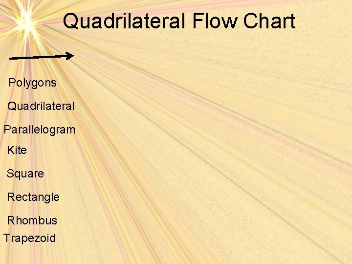 Quadrilateral Flow Chart Polygons Quadrilateral Parallelogram Kite Square Rectangle Rhombus Trapezoid 