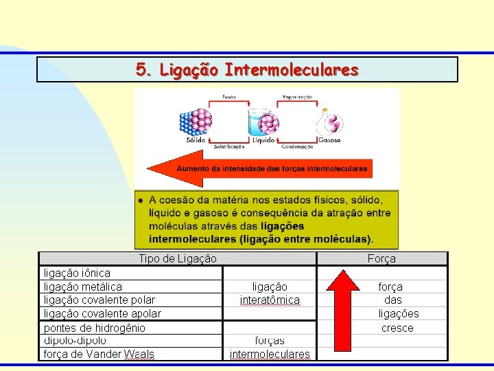 5. Ligação Intermoleculares 