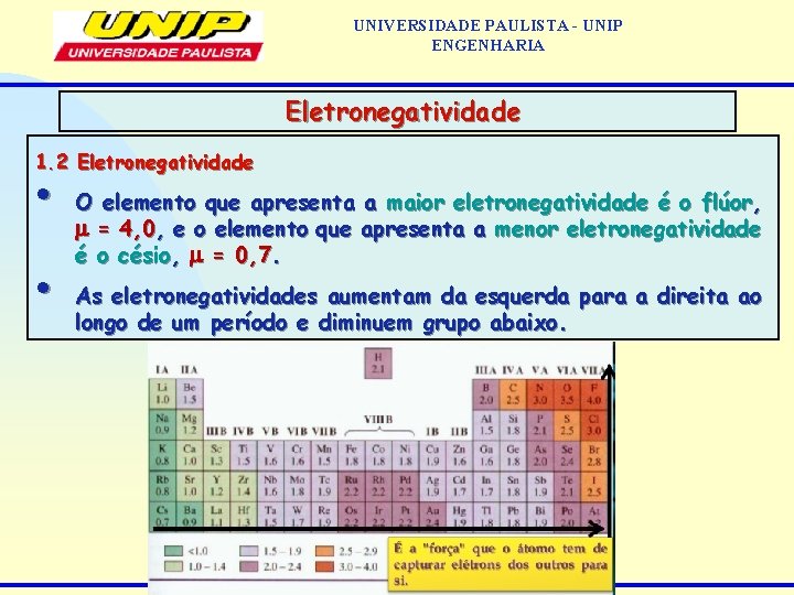 UNIVERSIDADE PAULISTA - UNIP ENGENHARIA Eletronegatividade 1. 2 Eletronegatividade • • O elemento que