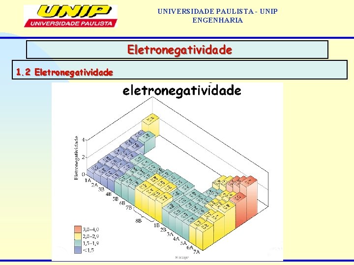 UNIVERSIDADE PAULISTA - UNIP ENGENHARIA Eletronegatividade 1. 2 Eletronegatividade 