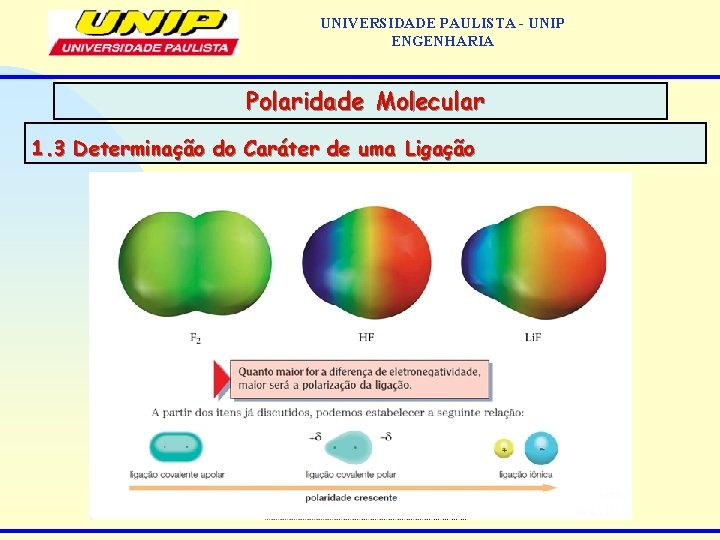 UNIVERSIDADE PAULISTA - UNIP ENGENHARIA Polaridade Molecular 1. 3 Determinação do Caráter de uma