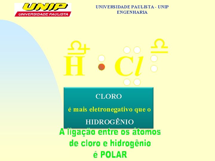 UNIVERSIDADE PAULISTA - UNIP ENGENHARIA H Cl CLORO é mais eletronegativo que o HIDROGÊNIO